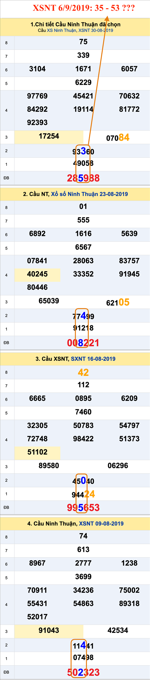 Tham khao an so XSNT 06-09-2019